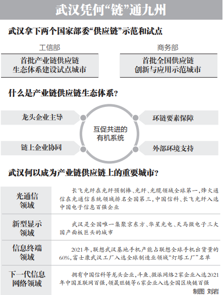 武汉市人民政府门户网站